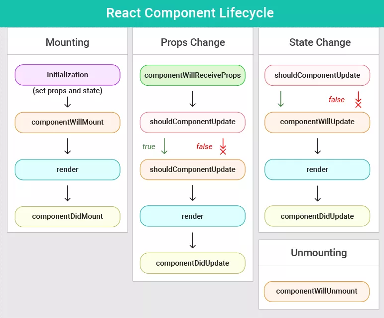 componentLifeCycleBefore16