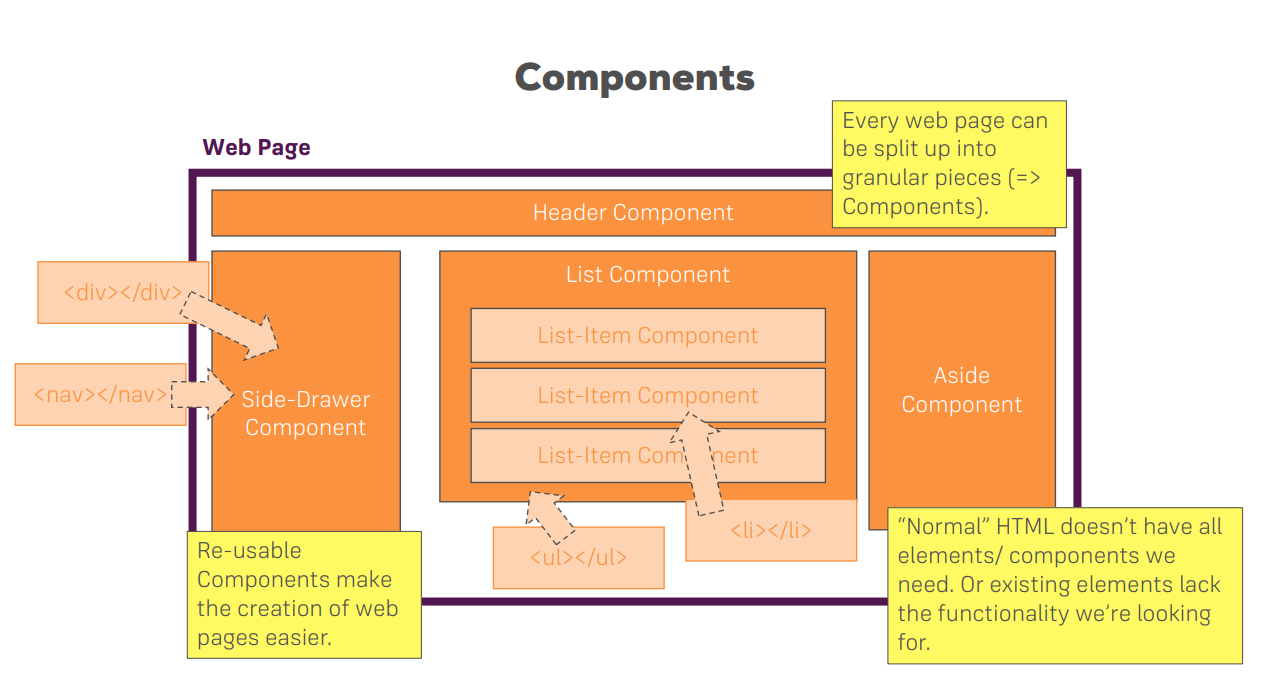 component_Learning