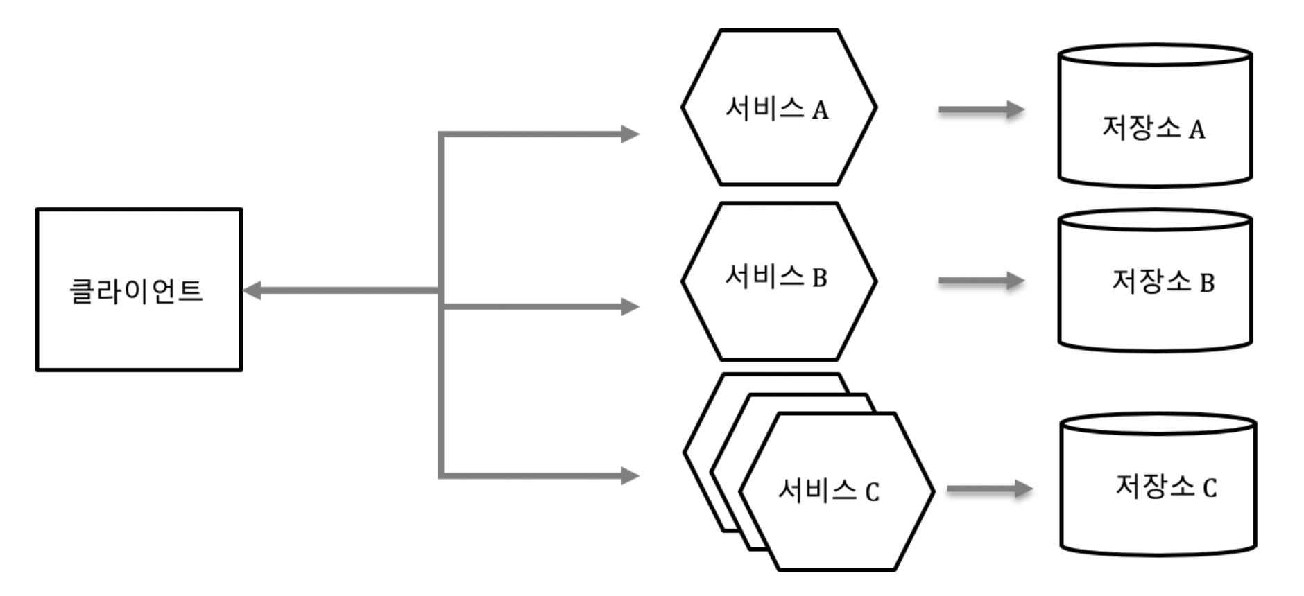 msa_example