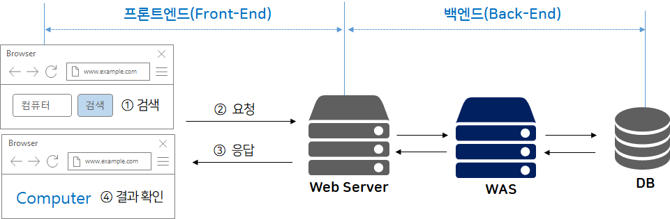 web_was_db_diagram